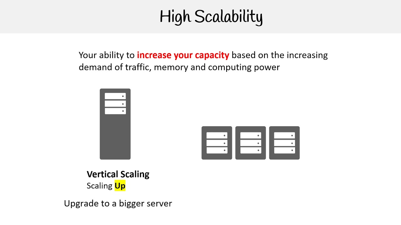 Cloud Concepts High Scalability YouTube