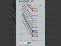 第102回箱根駅伝 総合 (2026) 順位・ペース変動グラフ　#shorts