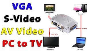 VGA Video Converter. PC to TV | Конвертер видео сигналов. Полный обзор!!!