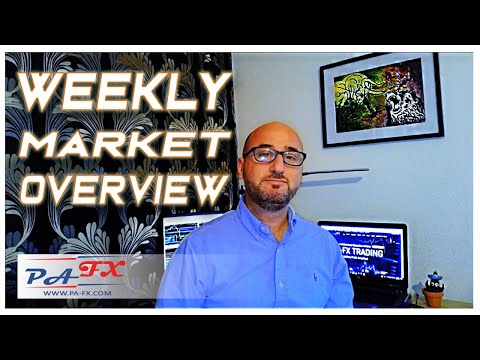 Forex | Weekly Trade Ideas (Top Down Analysis)