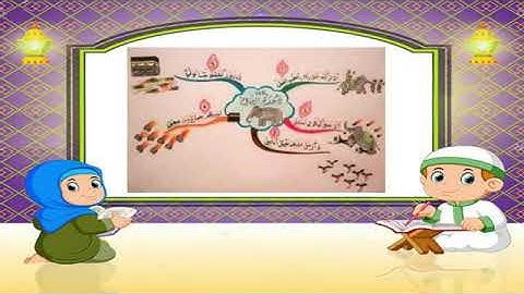 الخريطة الذهنية لحفظ سورة الفيل