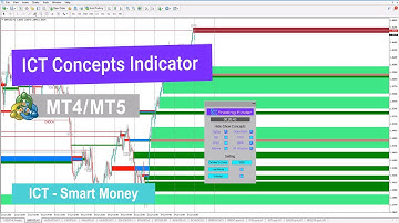 🎯 ICT Concepts Indicator for MetaTrader 4/5 - Free - [TradingFinder]