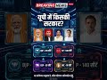 🔥यूपी में किसकी सरकार 2027 #akhileshyadav #bjp #opinionpoll #yogiadityanath🚨🔥