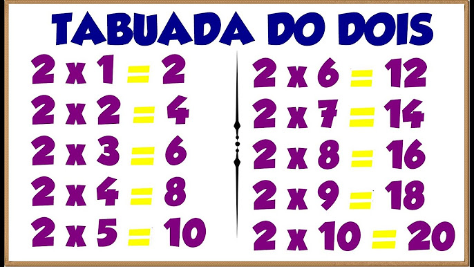 Tabuada do 3║Ouvindo e Aprendendo a tabuada de Multiplicação por 3『Tabuada  do TRÊS』 