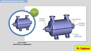 Centrifugal Compressor Mechanical Design Casing, Inlet guide vanes, Rotor, Diaphragm screenshot 4