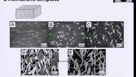 Nanomanufacturing  17   Functionalization and separation