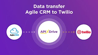 Agile CRM and Twilio Integration | How to Get contacts new from Agile CRM to Twilio screenshot 3