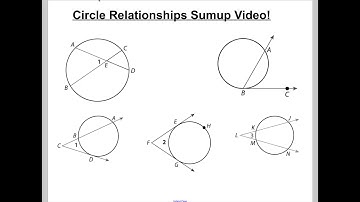 19.5 - Circle Angle Relationships