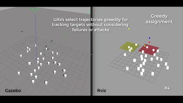 Resilient Active Target Tracking with Multiple Robots (V2)
