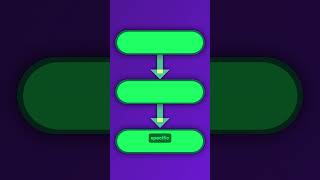 3 Steps to Fix Slow MongoDB Queries