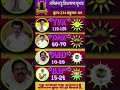 TamilNadu Election2026#VijayTVK#TNElection Poll #Thalapathy Vijay #DMK #AIADMK #TNOpinion Poll