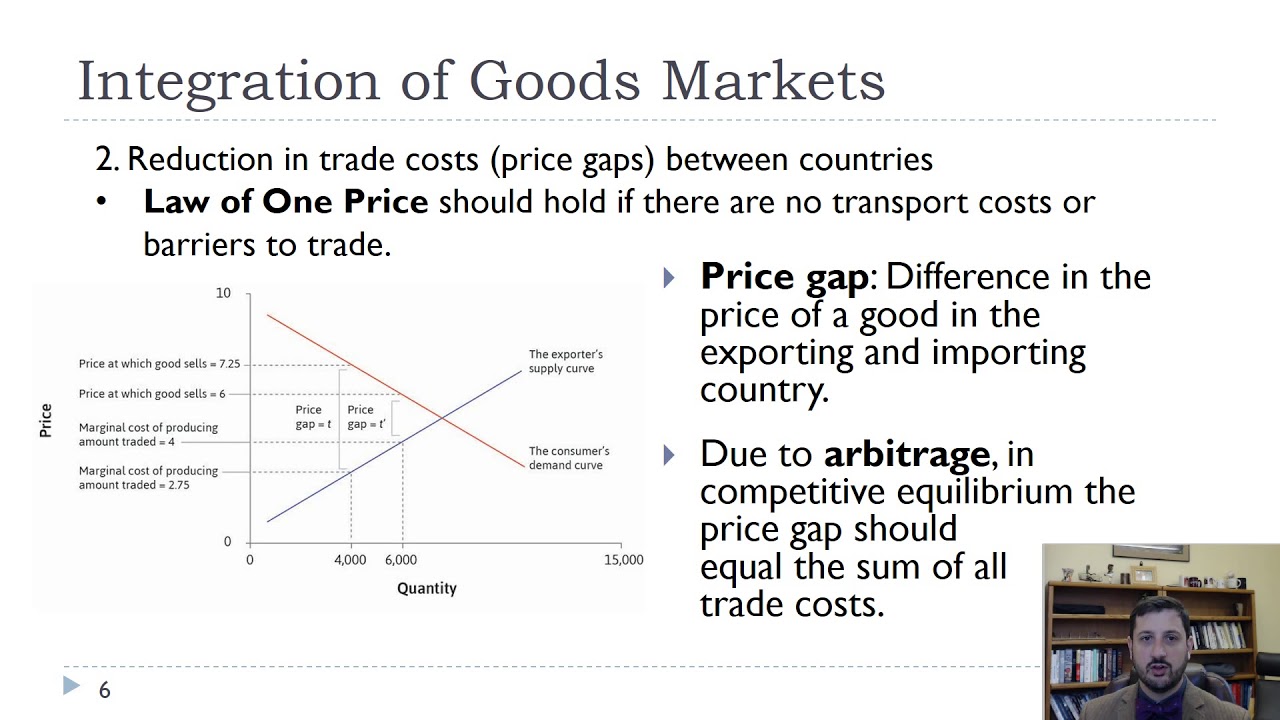 Ch18-Globalization And Trade