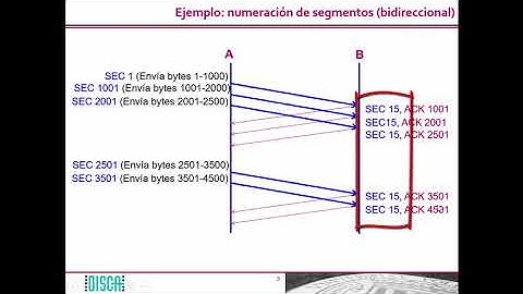 Numeración de segmentos y de reconocimientos en TCP | 20/40 | UPV