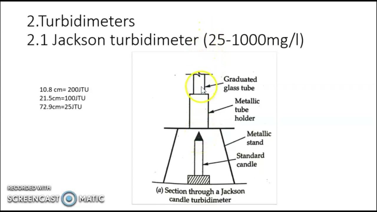 turbidity and its measurement turbidity rod Jackson's and Baylis