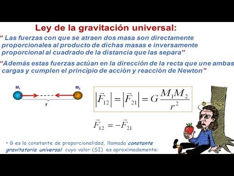 Resultado de imagen para gravitacion universal formulas