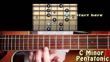 The Minor Pentatonic Scale on Guitar: Part 2 - Root note starting on the 4th string