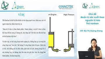 Quản lý sản xuất theo nguyên lý kéo   Thẻ Kanban