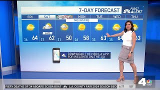 First Alert Forecast: Rain this weekend