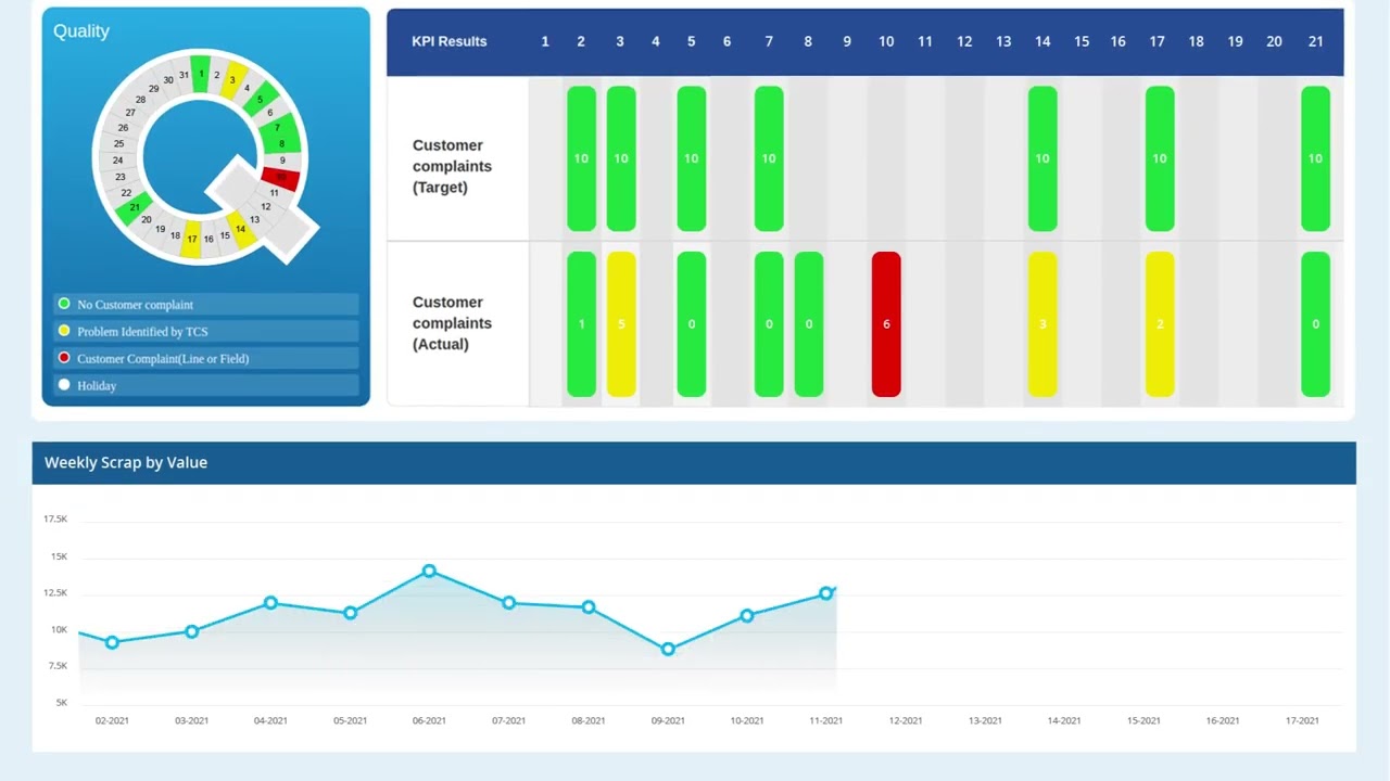 Interactive Dashboards - Digital Balanced Scorecard