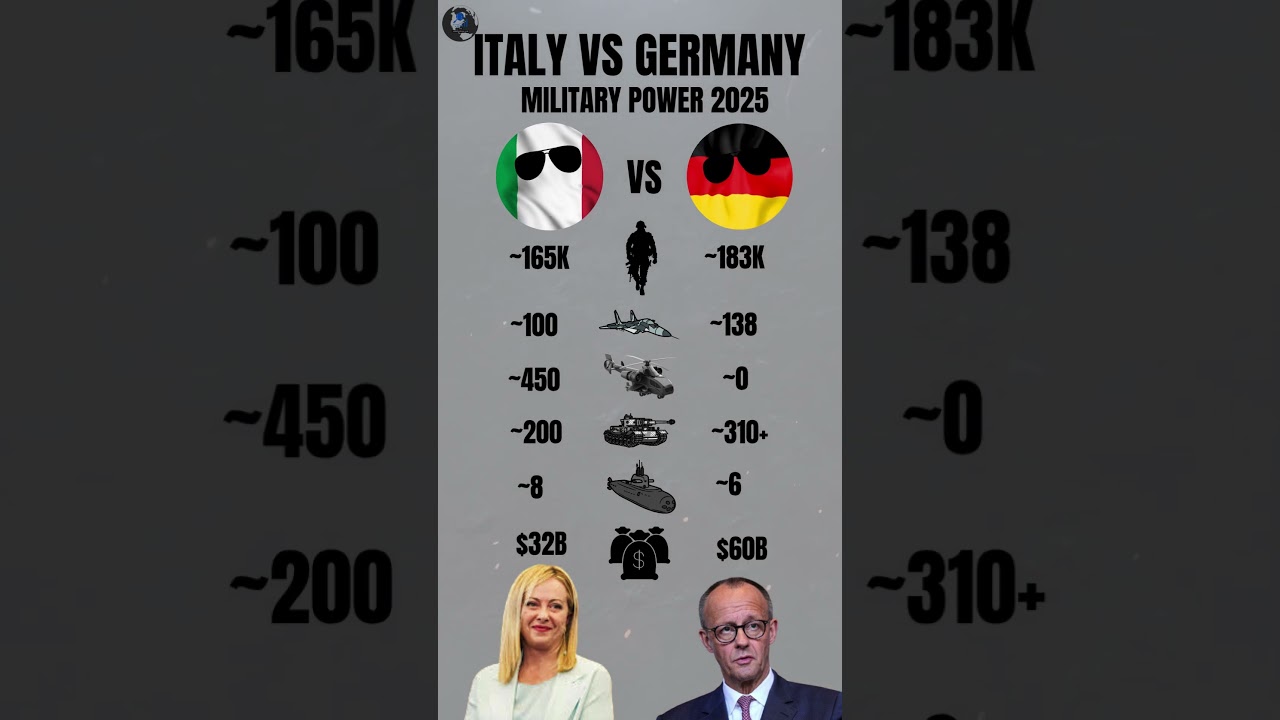 "Italy 🇮🇹 vs Germany 🇩🇪 Military Power Comparison 2025 | Who is Stronger?" 