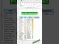 👉😎Organize your Inventory in Excel! 🤯Learn how to create an inventory tracker in Excel #shorts