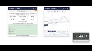 Famous binary options 2021 touch trade and win 34% always on binary com deriv Net Worth
