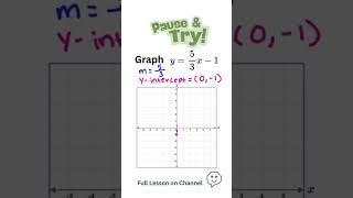 Graph y = 5/3x - 1 #mathora #algebrahelp #middleschoolmath