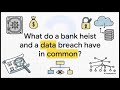 How Hackers Work? Hacking Methodologies & Frameworks | Step-by-Step Process