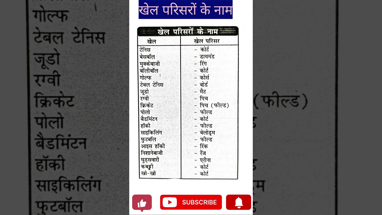 Why Aren t Indian Stadiums Named After Cricket Legends YouTube Why Aren t Indian Stadiums Named After Cricket Legends YouTube