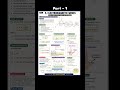 part1 electromagnetic wave #gate2027#ese2027#ssce#upsc#engineering#indian#shorts#youtube#reels#trend