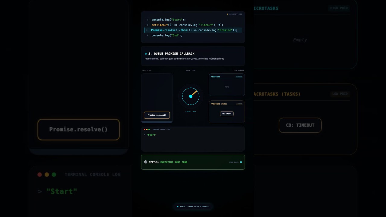 Event loop #coding #frontend #javascript