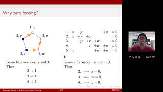 中山大學 林晉宏 ► Inverse eigenvalue problem, zero forcing, spectral graph theory