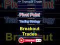 How to Trade Using Pivot Points - breakout strategy
