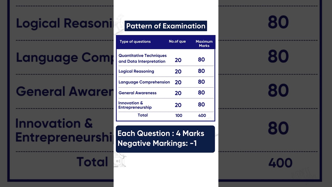 CMAT 2025 Important Updates | Pranay Rathi Academy