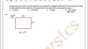 A square loop of a side 1 m and  resistance 1Ω is placed in a magnetic field of 0.5 T.