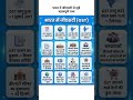 भारत में GST से जुड़े महत्वपूर्ण तथ्य 🤔👉#shortvideo