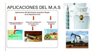 Aplicaciones del movimiento armónico simple