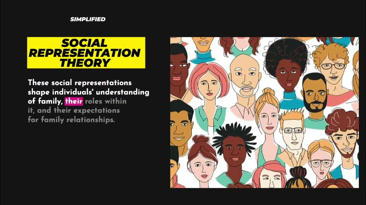 Social Representation Theory #simplified #psychology #sociology - YouTube