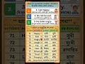 ​জিরো থেকে ইংরেজি শিখুন: Lesson 8 | আবেগ ও অনুভূতির ইংরেজি নাম ও বাক্য | শিখবো শাকিল