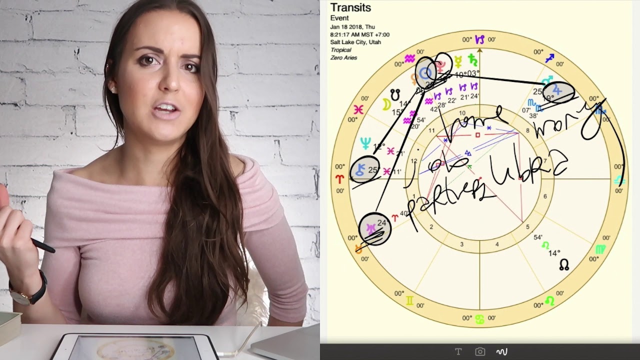 libra weekly horoscope 15 january
