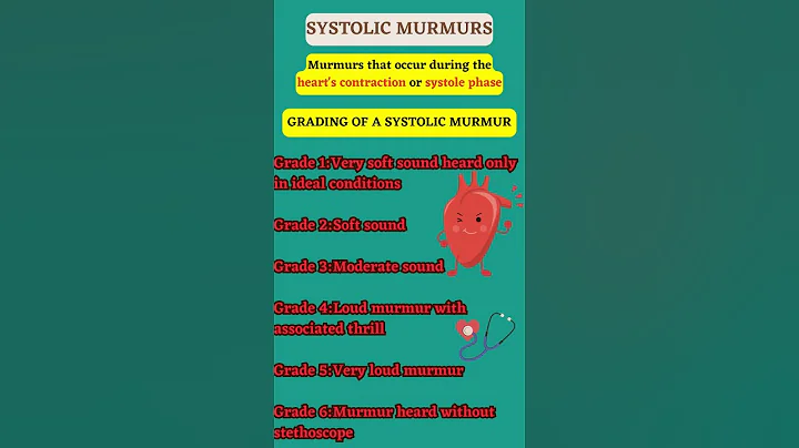 How to GRADE systolic murmurs like a PRO - DayDayNews