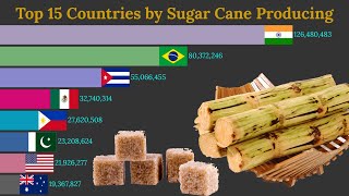 Data Is Beautiful - Top 15 Countries by Sugar Cane Producing