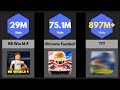 Roblox sports games with the most visits comparison  hindanger