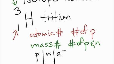 Isotope notation: first example