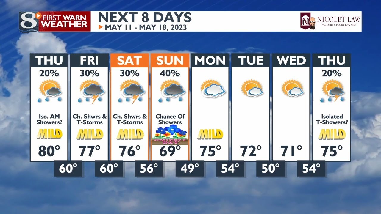 Your Wednesday Evening Weather Forecast - YouTube