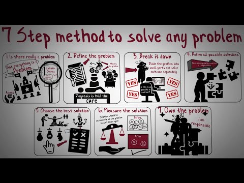 How to solve any real life problem with these 7 steps (Problem solving explained)