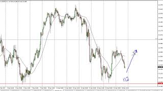 USD/JPY Technical Analysis for December 19, 2017 by FXEmpire.com