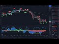 BTC Bitcoin live indicator 24/7 buy/sell signals