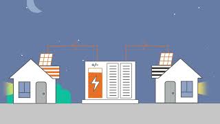 What is a community battery?