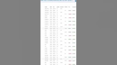 India Algo - Fully Automatic Trading Software Solution With Free Demat Account